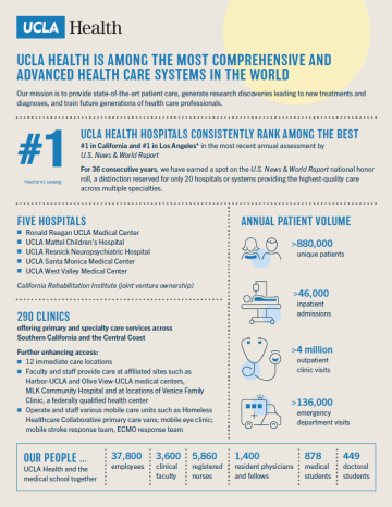 UCLA Health Fact Sheet 2025 v2
